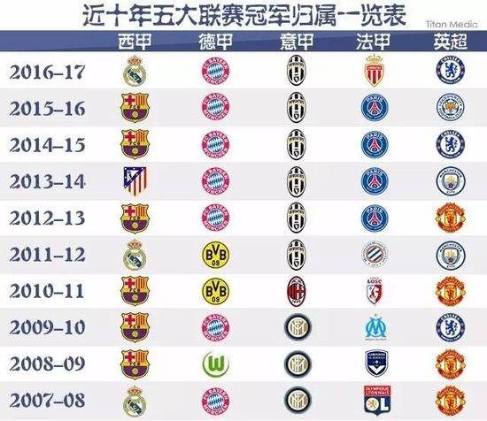 四分卫位置