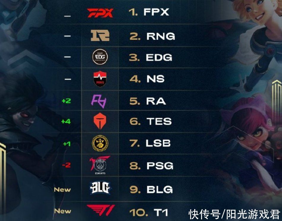 争冠的态度 争冠的态度